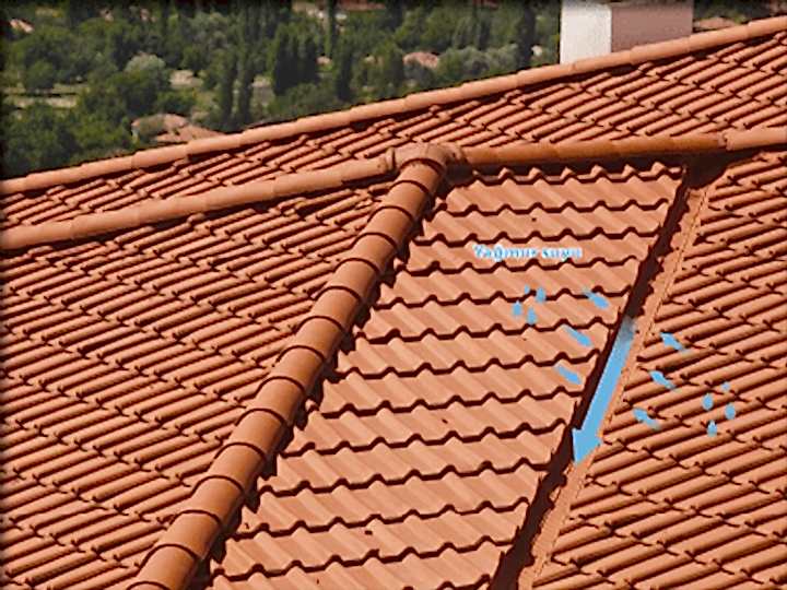 Kayseri Çatı Su Yalıtımı, Kayseri Çatı Sistemleri